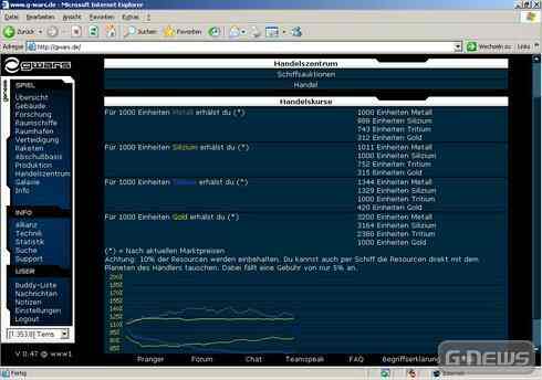 Interview mit Lord Derive von GWARS