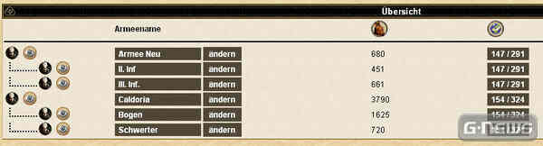 Von 0 auf 100 in 6 Monaten: KnightsDivine