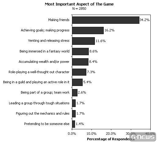 Browserspielentwicklung: Teil 2a - Design