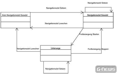 Browserspielentwicklung: Teil 2a - Design