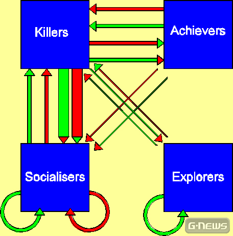 Browserspielentwicklung: Teil 2a - Design