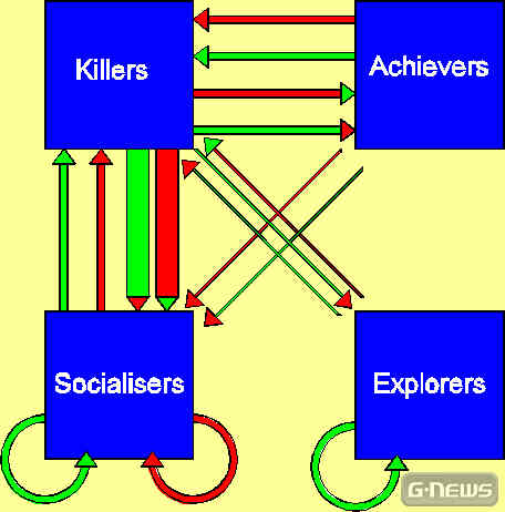 Browserspielentwicklung: Teil 2a - Design