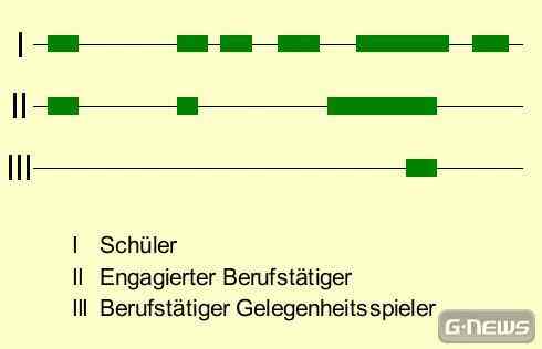 Browserspielentwicklung: Teil 2a - Design