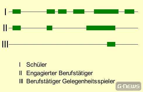 Browserspielentwicklung: Teil 2a - Design