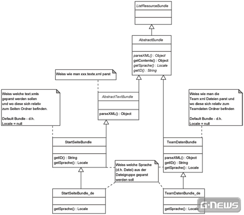 Browserspielentwicklung: Teil 2b - Technisches Design