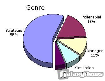 Genre und Schauplatz - die Hauptsuchkriterien