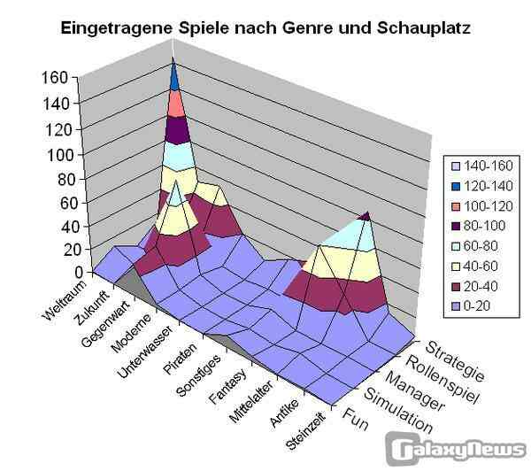 Genre und Schauplatz - die Hauptsuchkriterien