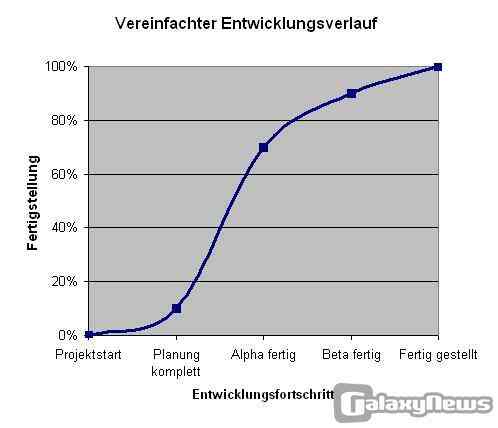 Risiken und Nebenwirkungen im Browserspielangebot