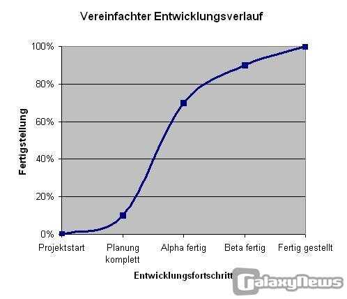 Risiken und Nebenwirkungen im Browserspielangebot