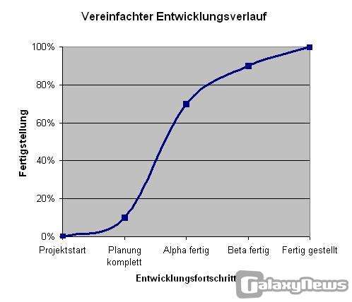 Risiken und Nebenwirkungen im Browserspielangebot