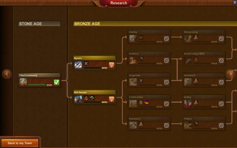 Screenshot Forge of Empires