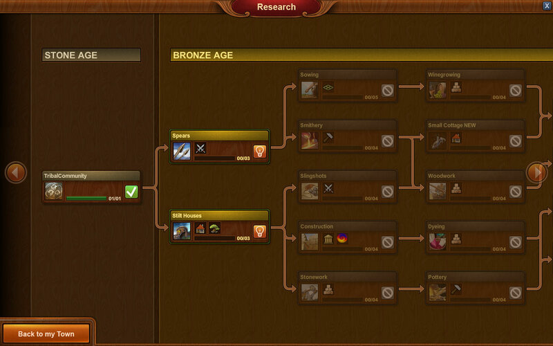 Screenshot Forge of Empires