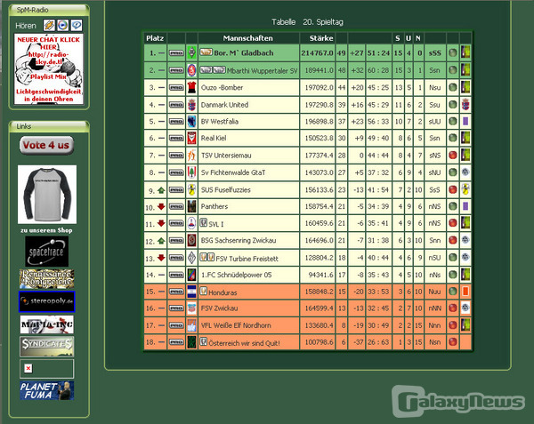 Fußballmanager mit Schwerpunkt auf Community und Featurereichtum