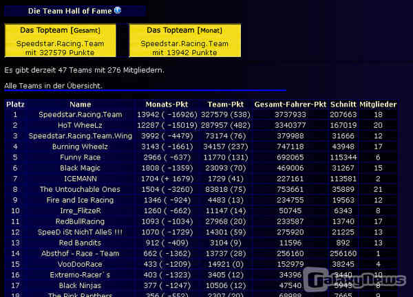 Underground-Race schickt die Spieler auf die Piste