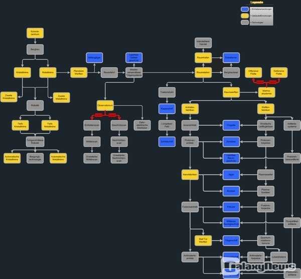 Mein Lieblingsspiel: Galaxy-Network