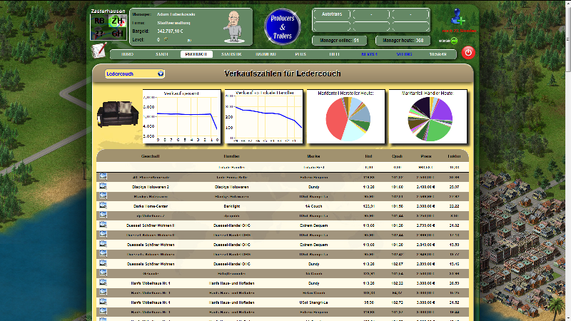 Screenshot Producers and Traders
