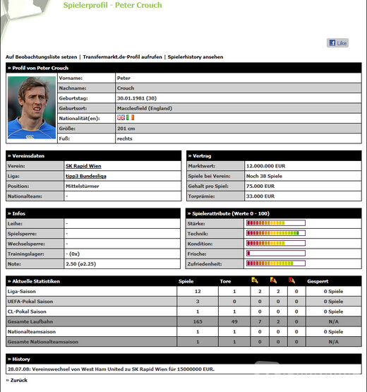 Screenshot CA FManager