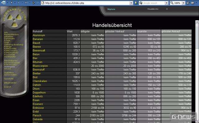 Screenshot Verbrannte Zone 2