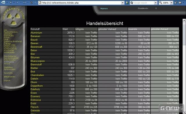 Screenshot Verbrannte Zone 2
