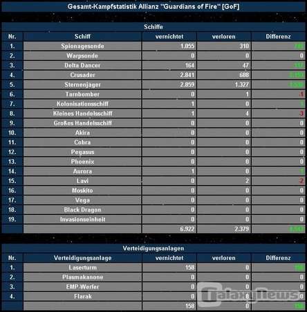 Screenshot Starfights.de