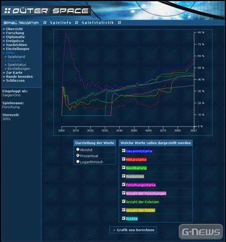 Screenshot Outer Space