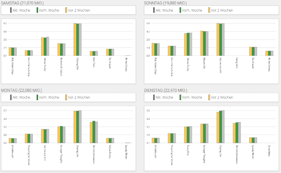 Screenshot Fernseh Tycoon