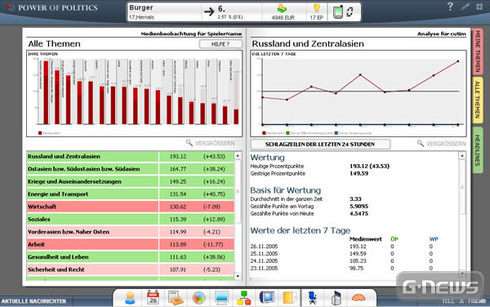 Screenshot Power of Politics
