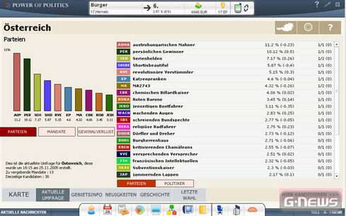 Screenshot Power of Politics