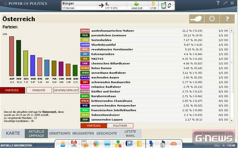 Screenshot Power of Politics