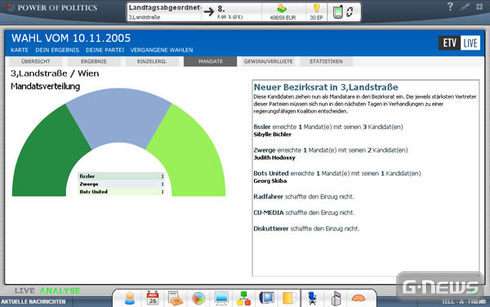 Screenshot Power of Politics