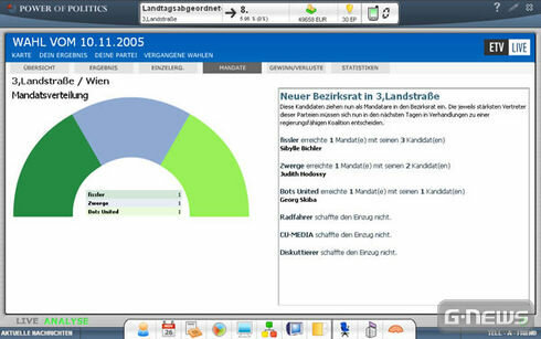 Screenshot Power of Politics