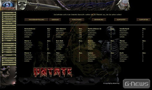 Screenshot Syridia - Eine Legende von Magie und Maschine