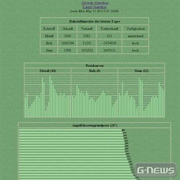 Screenshot Stadtvater