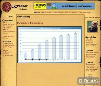 Screenshot Kronrat - Die Wahl