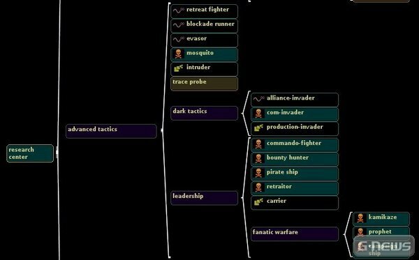 Screenshot SpaceTrace