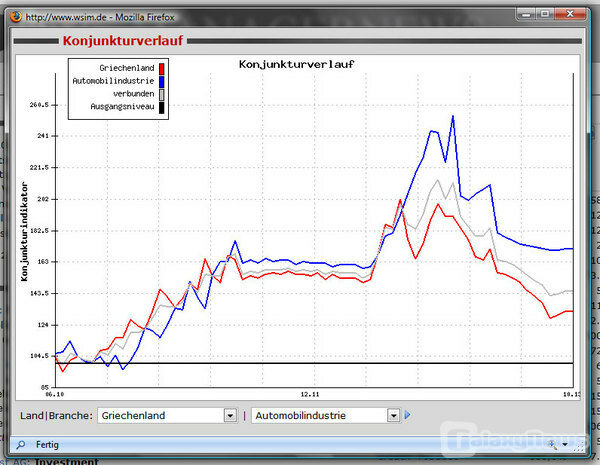 Screenshot WSIM.de Managergame