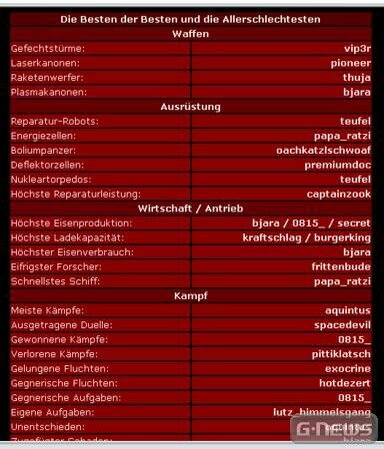 Screenshot Spacewars