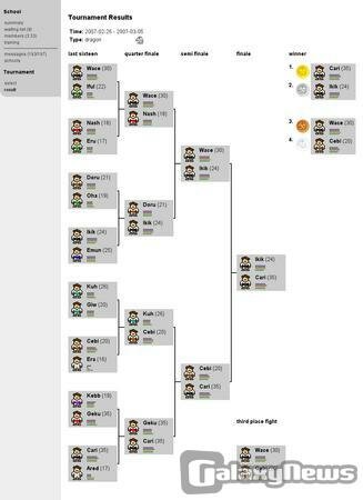 Screenshot Martial Arts Manager