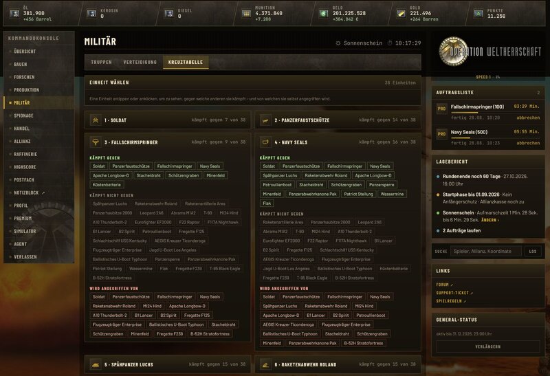 Screenshot Operation Weltherrschaft