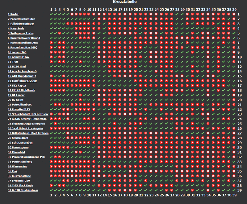 Screenshot Operation Weltherrschaft